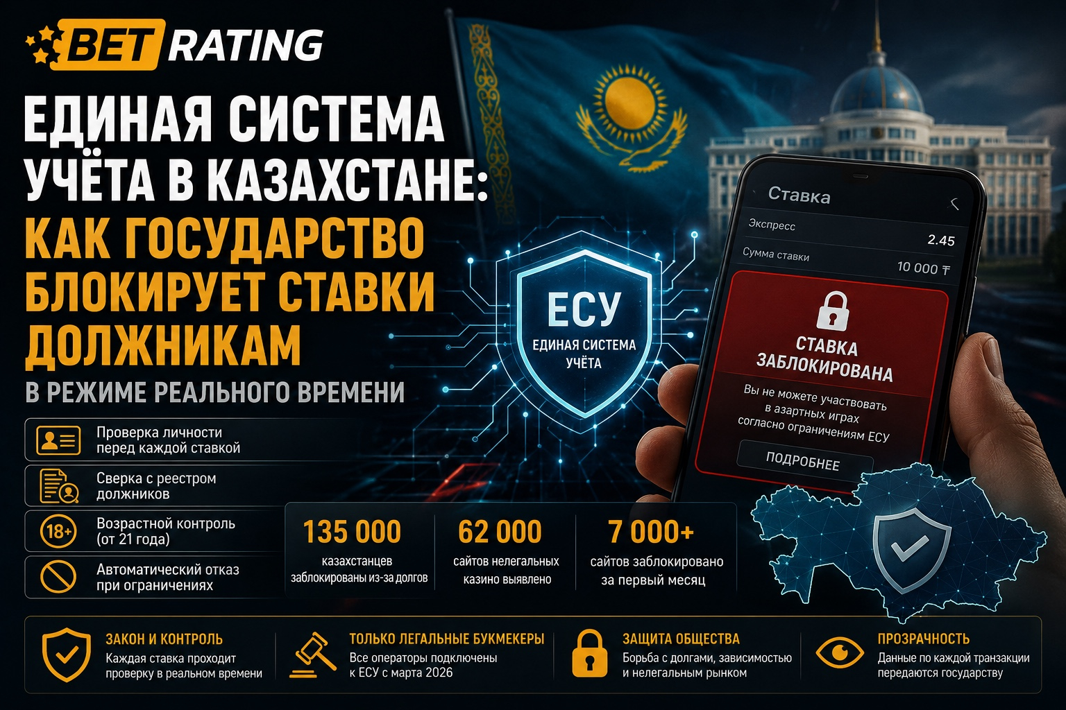 Единая система учёта ставок в Казахстане в 2026 году: как ЕСУ контролирует игроков, платежи и букмекеров