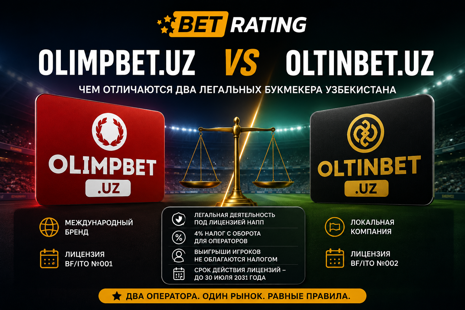 Olimpbet.uz vs Oltinbet.uz: чем отличаются два легальных букмекера Узбекистана