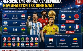 ЧМ-2026: 1/16 финала завершена — Аргентина выжила, Египет выбил Австралию, а сегодня стартует 1/8