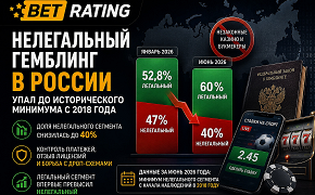 Доля нелегального гемблинга в спросе россиян упала до минимума с 2018 года
