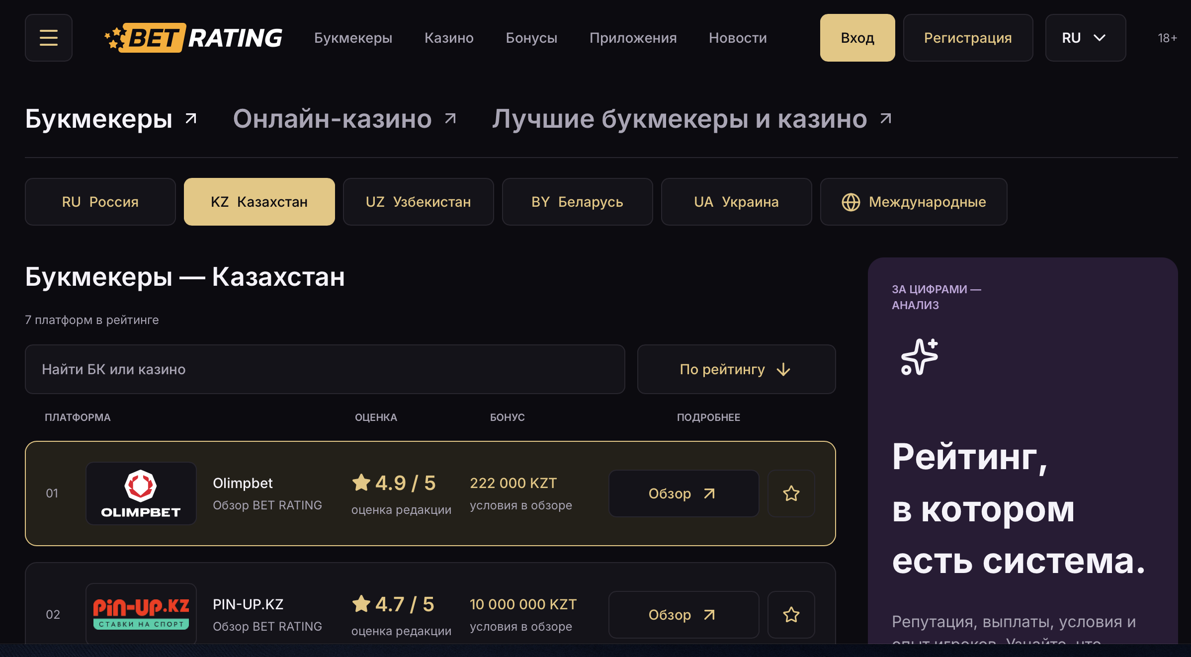 Рейтинг букмекеров Казахстана в BET RATING с редакционными оценками и ссылками на обзоры